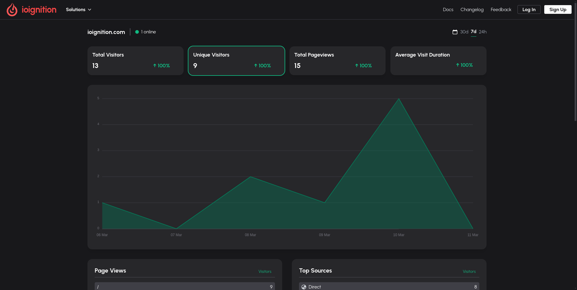 demo page for ioignition